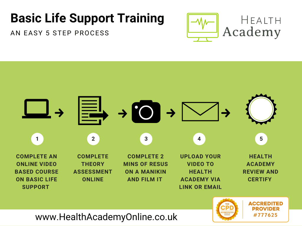 Image showing BLS video assessment explainer diagram