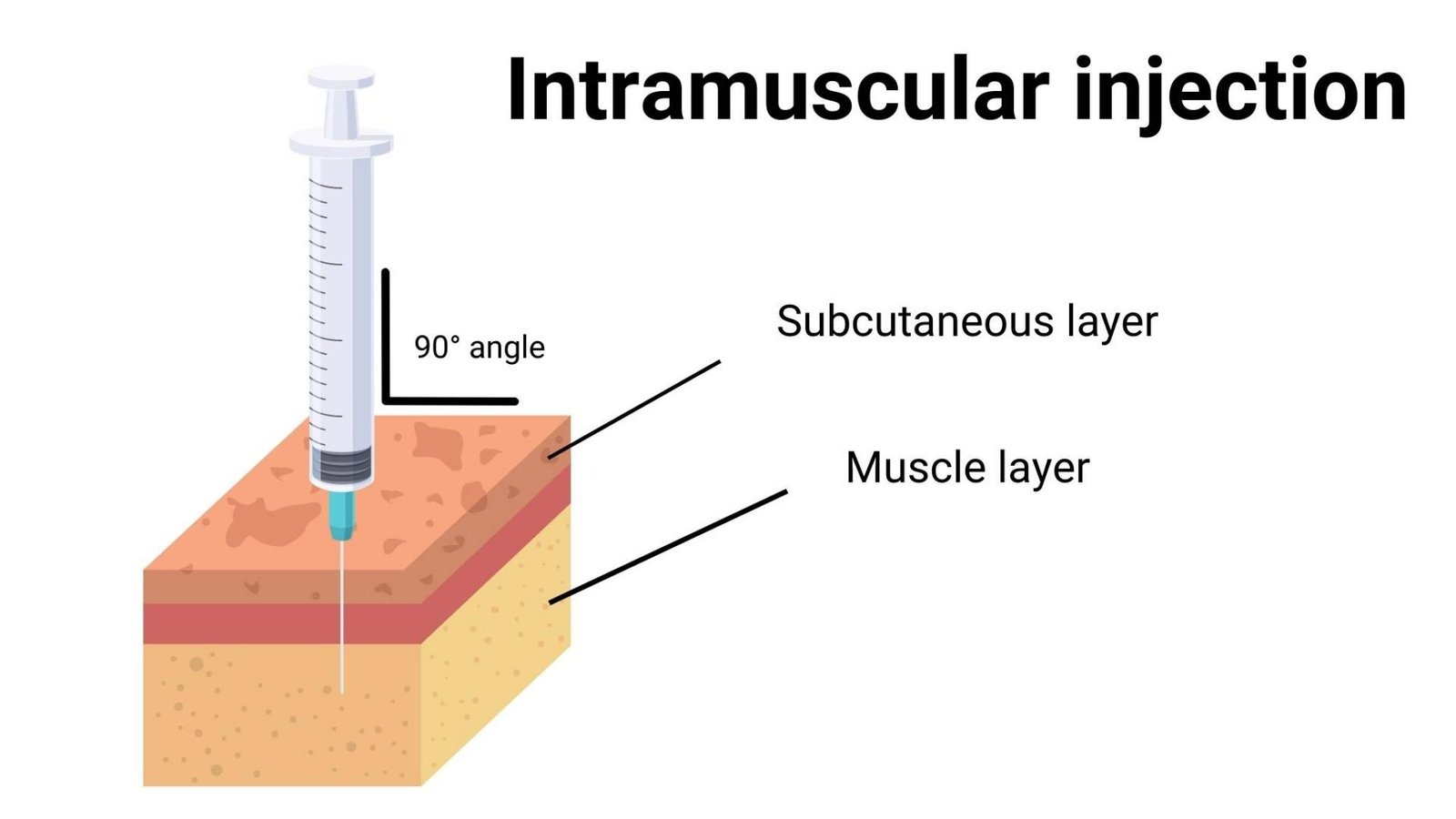 Intermission Injection Training - Vaccinations for infants and children