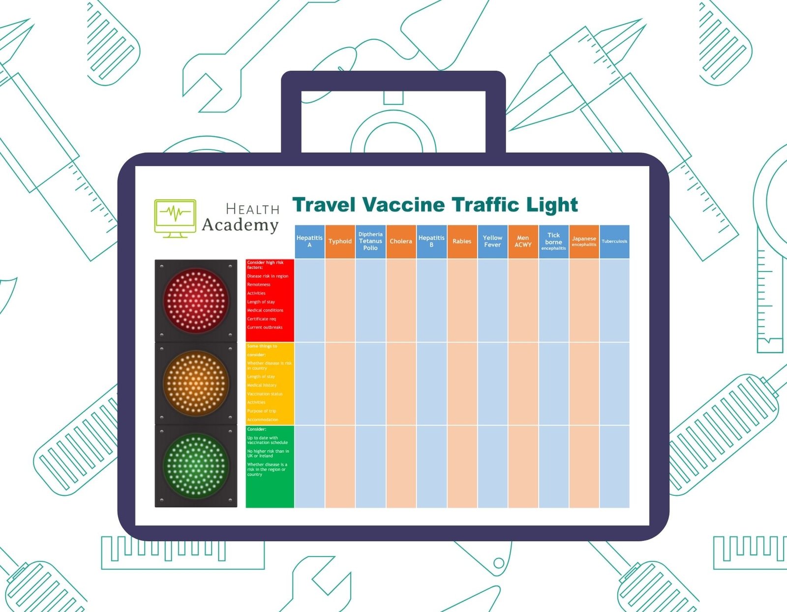 Health Adademy travel vaccine traffic light 