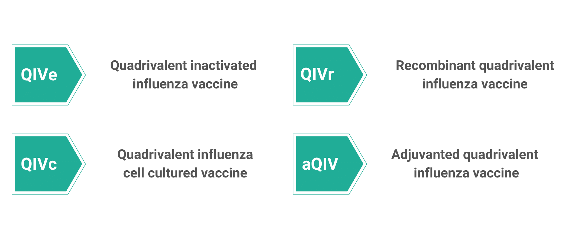 Flu Training for Pharmacists Pharmacy Flu Hub