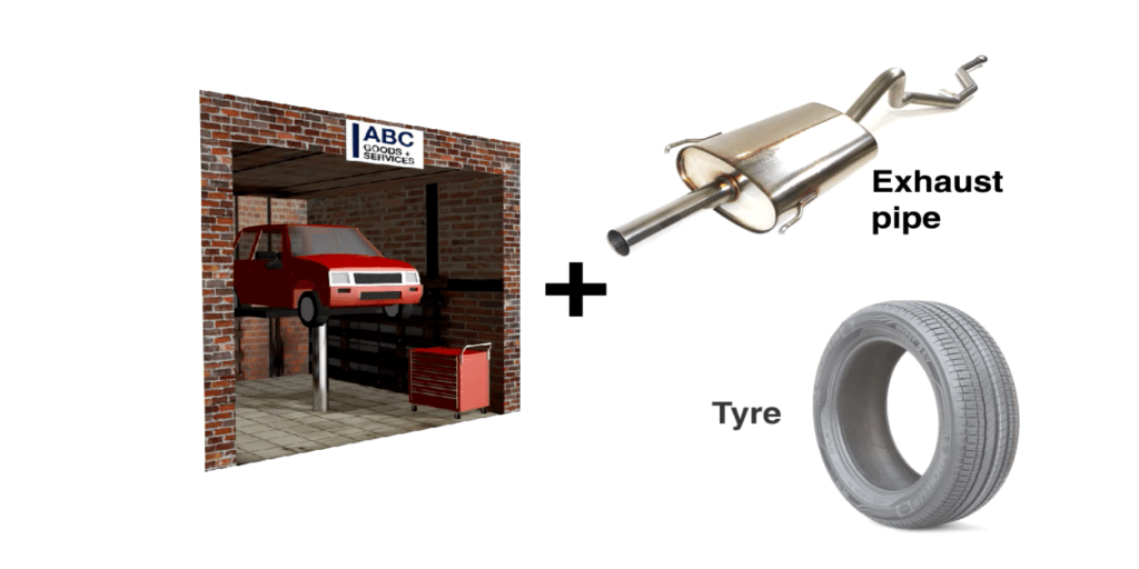 Consumer Rights (Services)