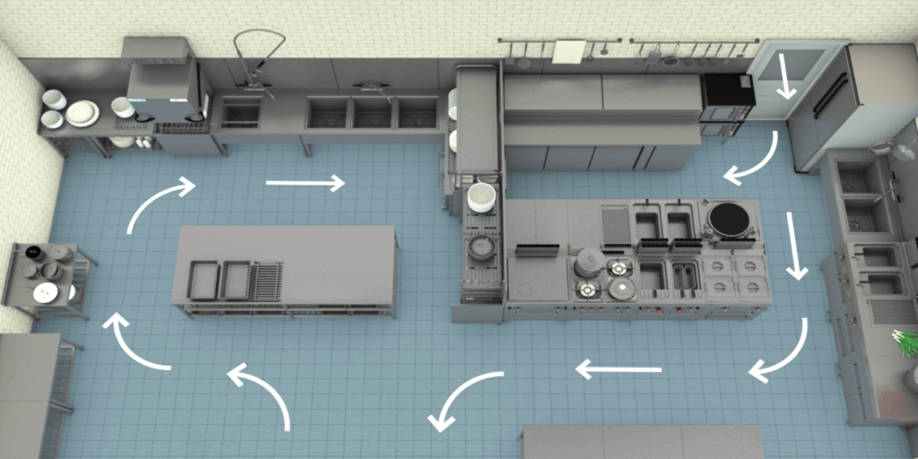 Food Safety & Hygiene - Level 1, 2 & 3