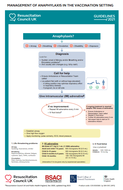 Image showing the Resus Council Algorithm for Anaphylaxis in Vaccination settings