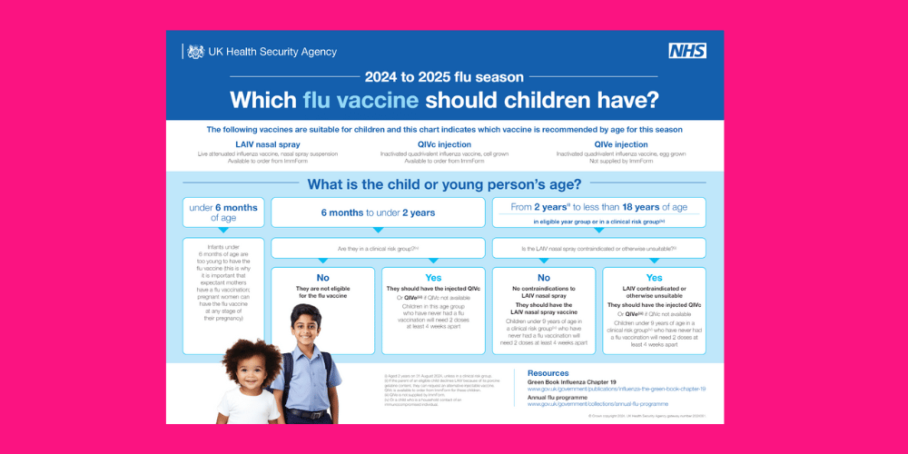 Flu Vaccine Children