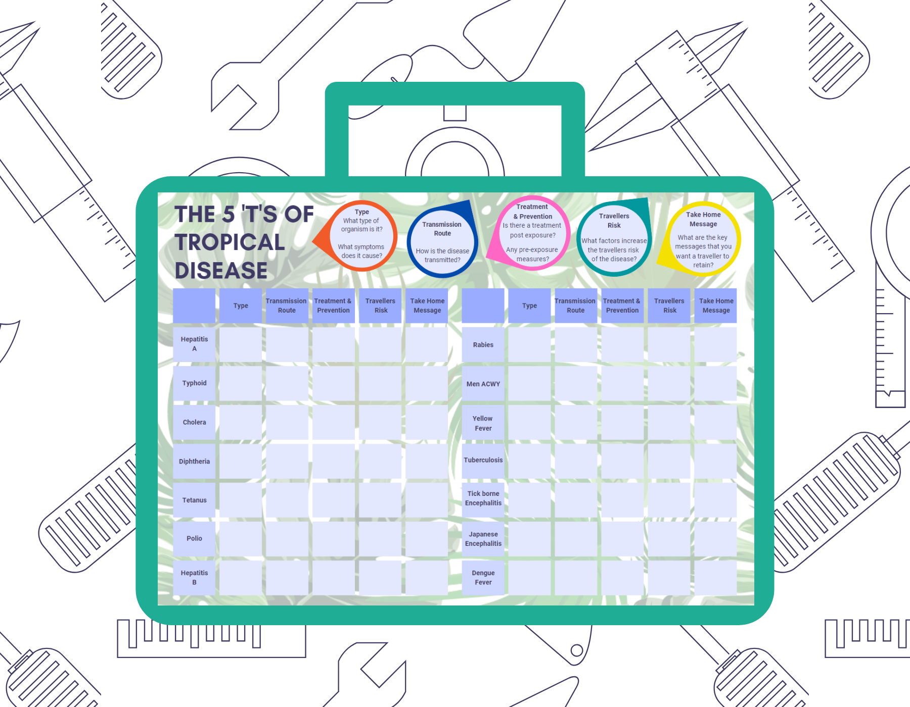 Health Adademy tropical disease worksheet