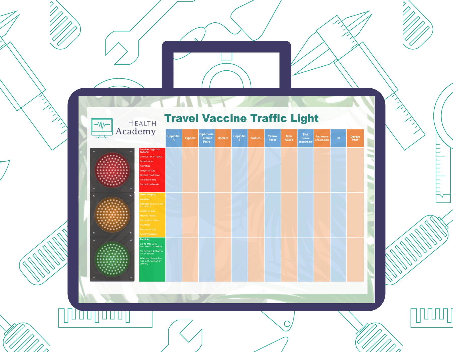 Health Adademy travel vaccine traffic light 