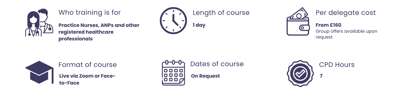 Course features for managing menopause in primary care training