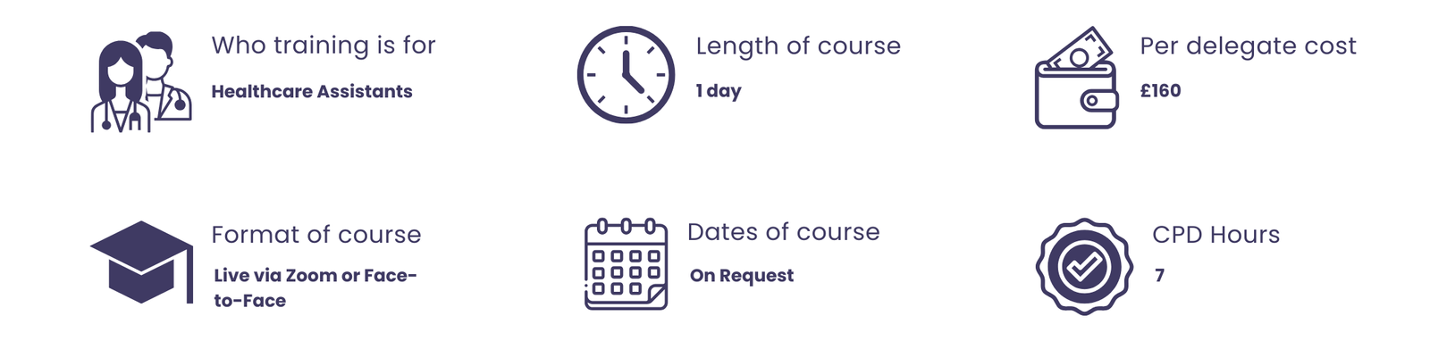 Course information: Foundations of Cardiovascular Disease for HCAs