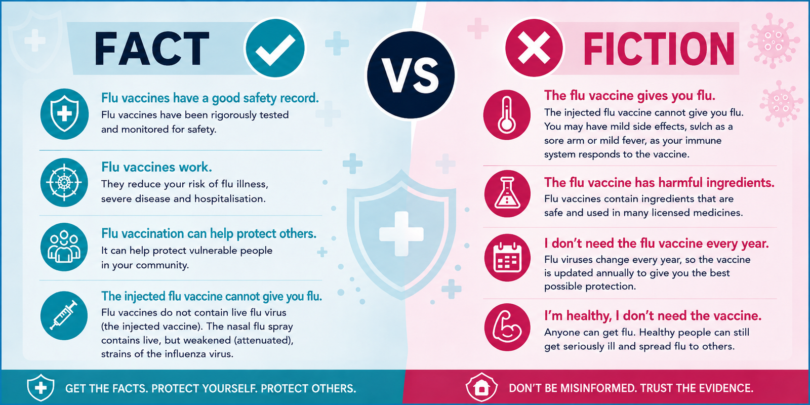 Image showing fact v fiction
Common flu vaccine questions